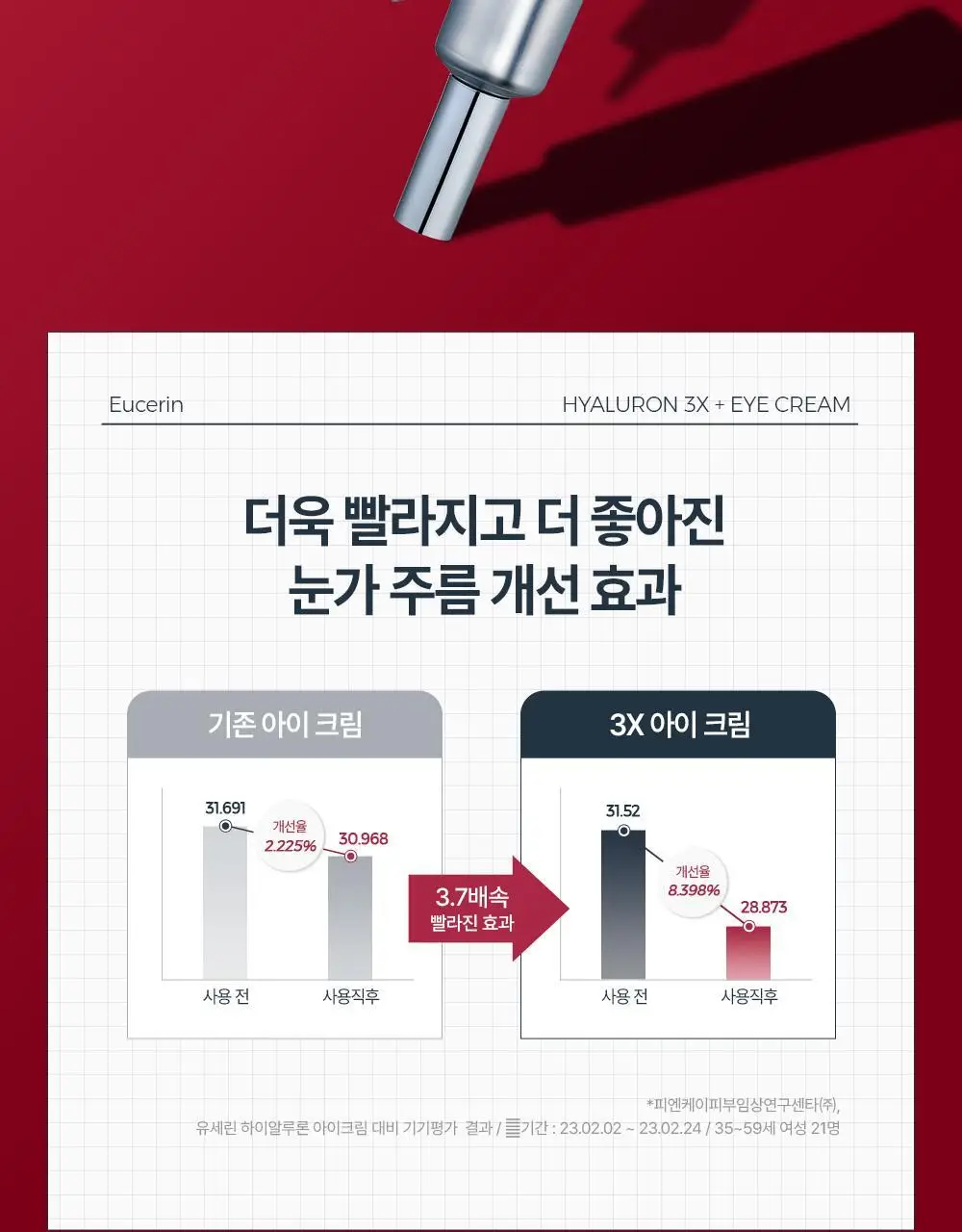 [10년연속1위] 유세린 하이알루론 3X 아이크림 15ml 상세페이지 15